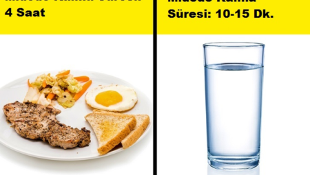 Yemek Yerken Su İçmek: Faydalı mı, Zararlı mı?