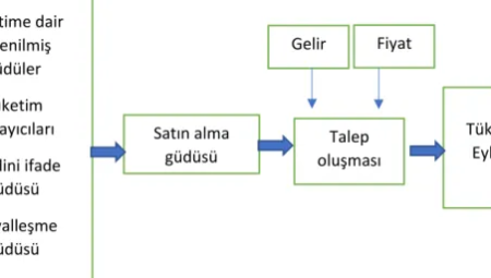 Yemek Sırasında İçecek Tüketimi ve Sindirim Sağlığı