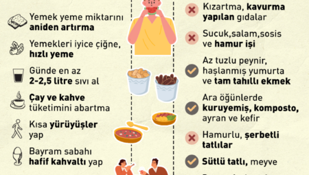 Ramazan Beslenme Önerileri: Sağlıklı Sahur ve İftar