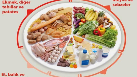 Sağlıklı Beslenme ile Sürdürülebilir Kilo Verme Yöntemleri